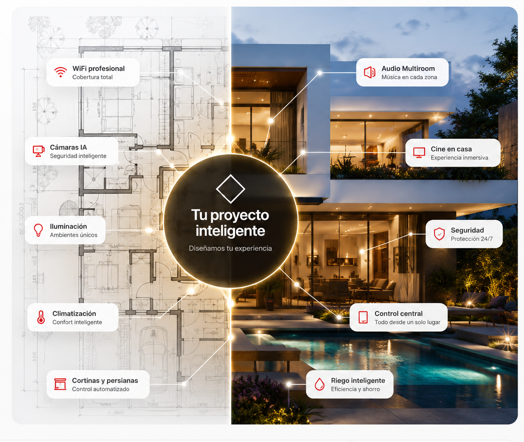 Plano arquitect&oacute;nico transformado en residencia inteligente TMT